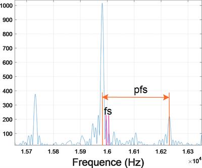 Motion parameter estimation of AUV based on underwater acoustic Doppler frequency measured by single hydrophone